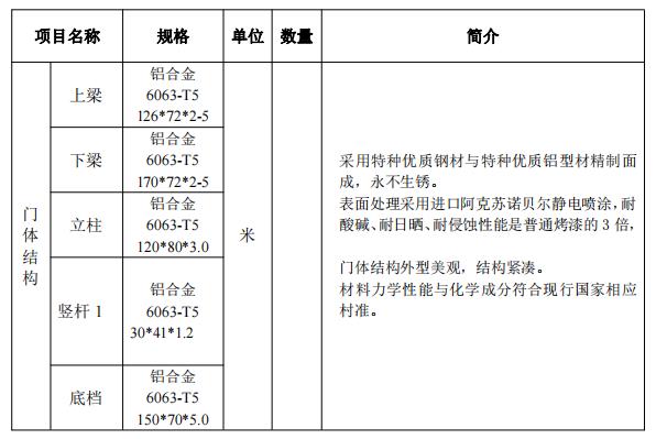 常熟伸縮門參數(shù)